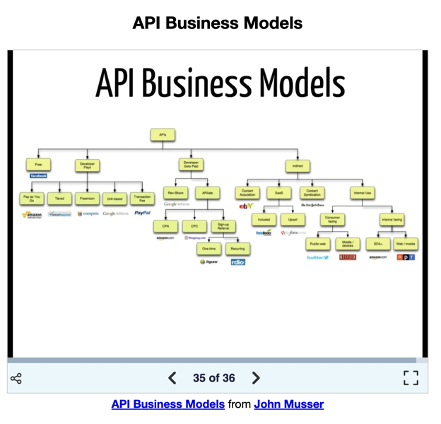 I used to mention <a href="/johnmusser/">johnmusser</a> in almost every talk I gave, even once I'd moved on from @programmableweb

I'd show this slide from his API business model research