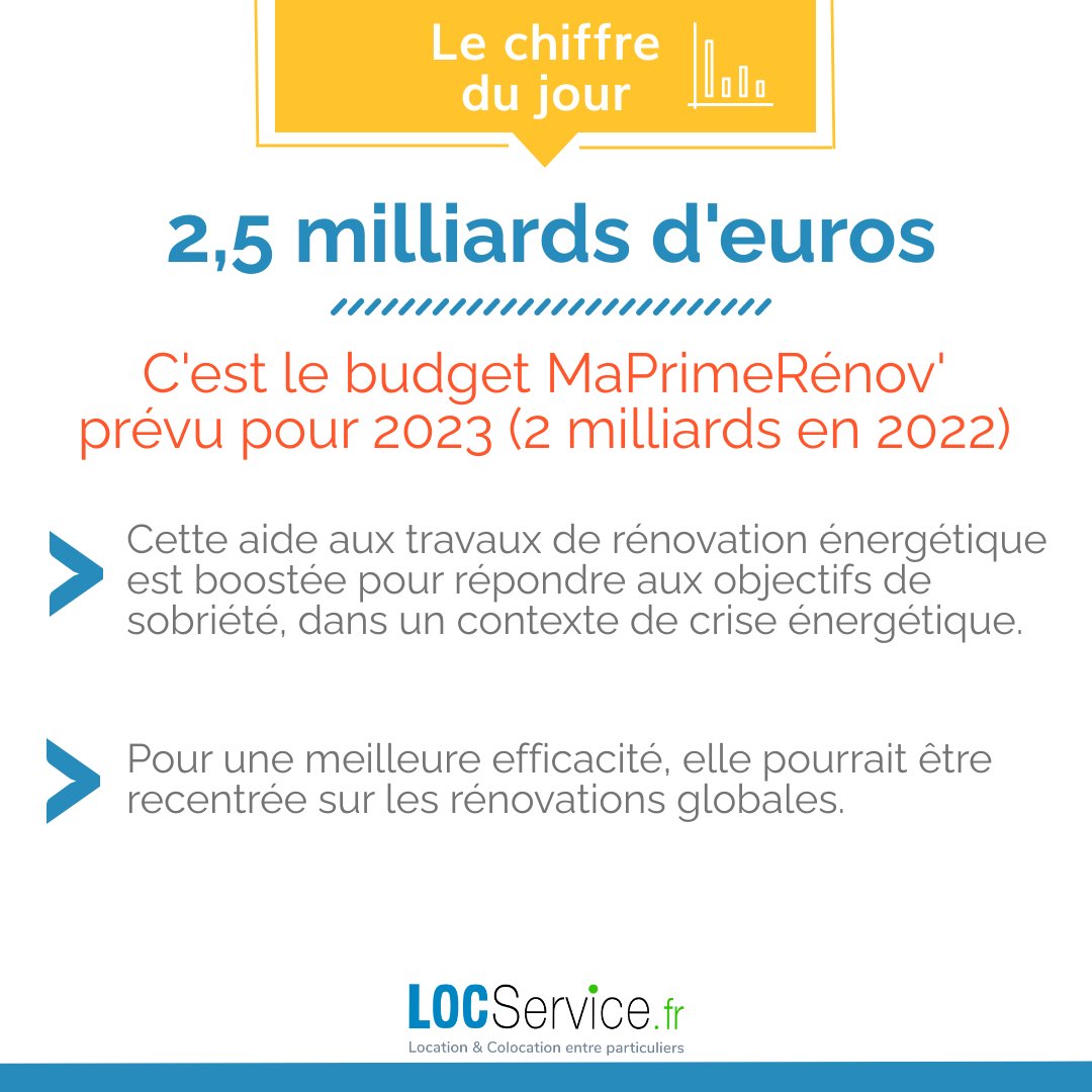 LocService_fr's tweet image. Bonne nouvelle pour les propriétaires...et pour la planète ! 🌍
#maprimerenov #energie #climat