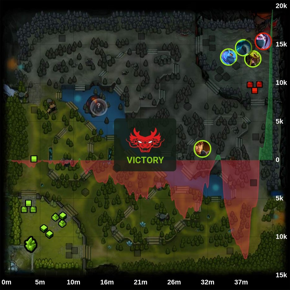 onDOTAcom's tweet photo. Hokori 🏆  2 - 1 Team SMG

⭐ BTS Pro Series 12

🏷️ #Hokori #TeamSMG #SMG #BTS #ProSeries #Gard1ck #4nalog01 #Vitaly #Thiolicor #Lumire #MidOne #ahfu #poloson #mks #MooN #Dota2 #eSports https://t.co/IakEojSFFH