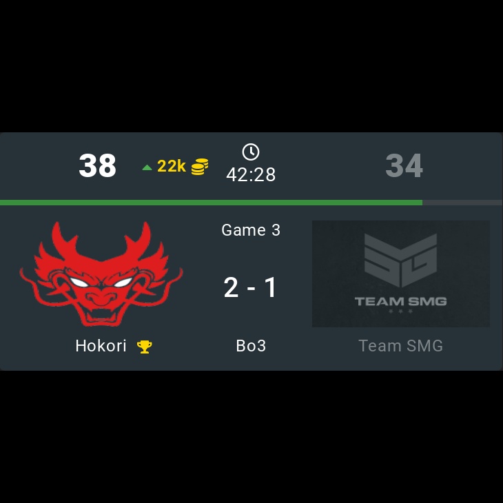 onDOTAcom's tweet photo. Hokori 🏆  2 - 1 Team SMG

⭐ BTS Pro Series 12

🏷️ #Hokori #TeamSMG #SMG #BTS #ProSeries #Gard1ck #4nalog01 #Vitaly #Thiolicor #Lumire #MidOne #ahfu #poloson #mks #MooN #Dota2 #eSports https://t.co/IakEojSFFH