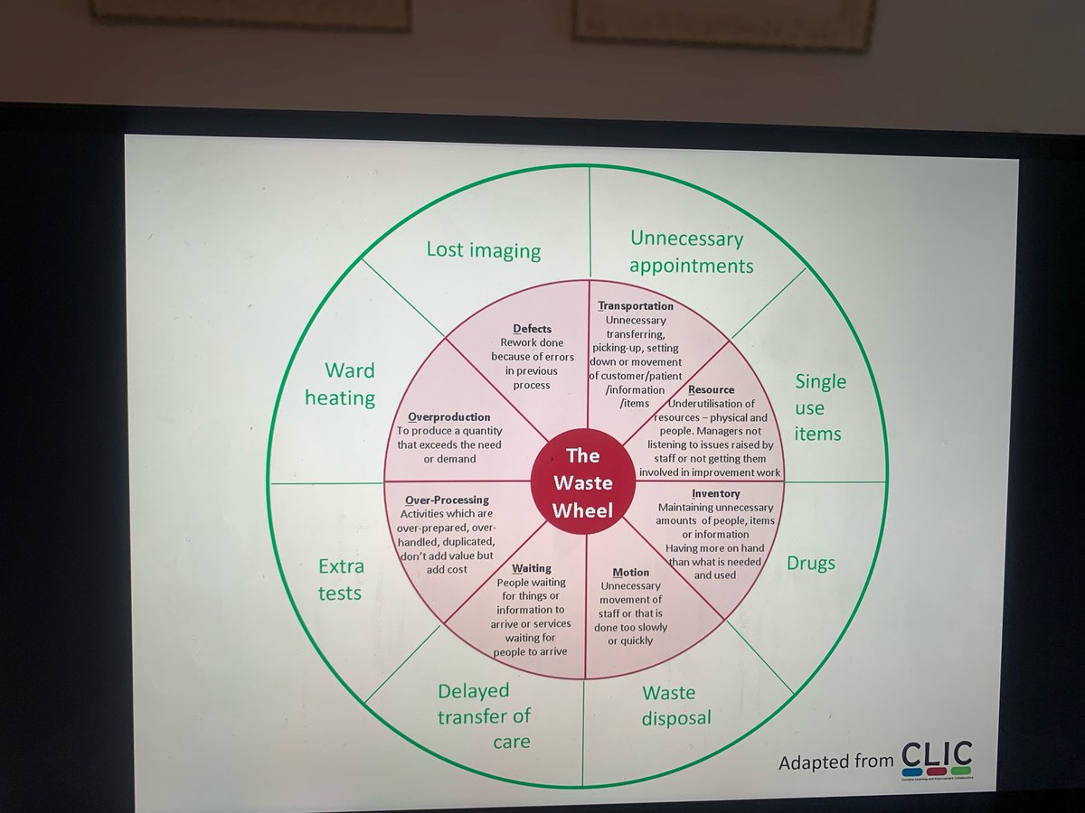 Delighted to be presenting today at the Lean Healthcare Transformation conference, Geneva.  Sharing some facts on waste in healthcare, creating curiosity &amp; challenge.  We need to act now - there is no Plan B! <a href="/TheIHI/">Institute for Healthcare Improvement (IHI)</a> <a href="/HSCQI/">@HSCQI</a> <a href="/NHSCTrust/">Northern Trust</a> @gillsmith_smith <a href="/maureenbis/">Maureen Bisognano</a> <a href="/mountfordjames/">James Mountford 🇺🇦</a>
