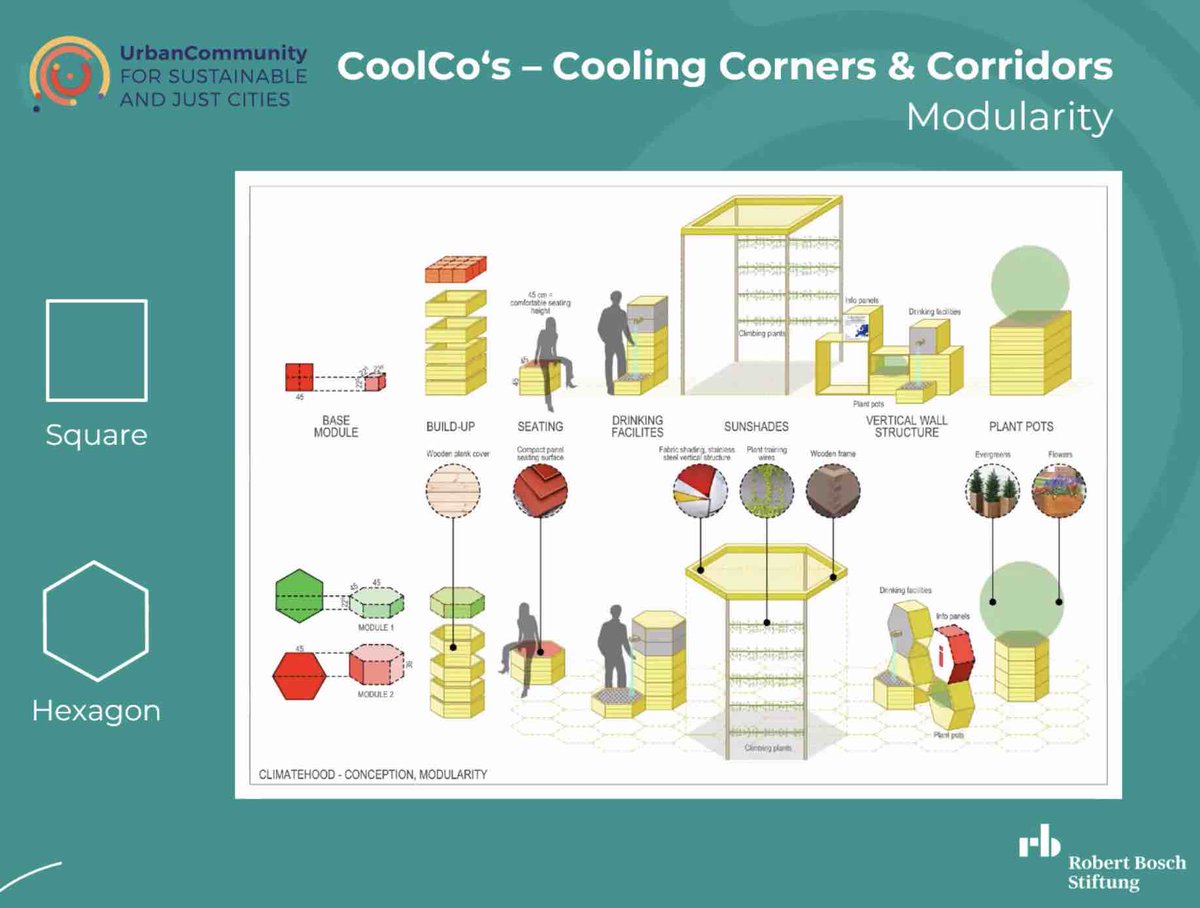 sustjust_cities's tweet photo. @ICLEI_Europe @fuspey Great event yesterday, a nice, tight, productive chat. Pity we hadn't time to really dive into this theme. Top work from Jasmin Heilemann & Zsófia Ghira from #CoolCo. Hope in a few years we can get to that #Budapest corner, maybe see a #TinyForest growing & #EatTheCity 🌱
#SDG13 https://t.co/o3eoIlZADB