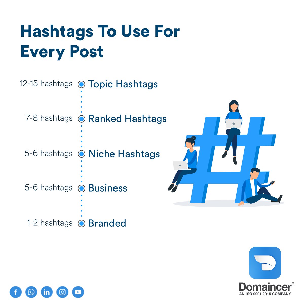 Domaincer's tweet photo. Here is a simple guide to using hashtags for each post.

#tags #hashtags #stacking #strategy #tips #domaincer #digitalmarketing #creative #brand #socialmedia https://t.co/PmJ3PnnyoD
