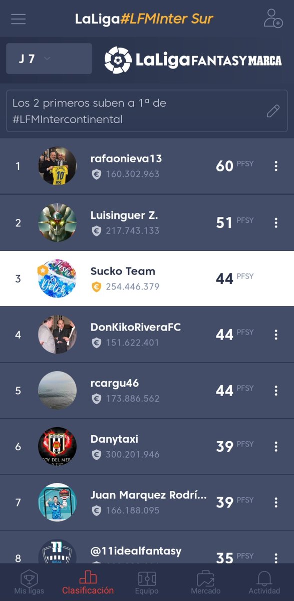 TashiDelek23's tweet photo. ⭕️ Jornada 7️⃣ de #LFMInterSur ⭕️
#LFMIntercontinental en #UnaLigaDiferente de @FantasyLaLiga 
El  🥇 a @rfop13 le vale para asaltar el liderato y la 🥈 a @Lm51336311 para escalar

GENERAL 〽️
🥇 @rfop13 ↗️↗️
🥈@pisky60 ↘️
🥉 YOOOO ↔️ @Lm51336311 
🙋🏻‍♂️@oscarseron 🤷🏻‍♂️
#LaLigaEsFantasy https://t.co/HM6Y9yTEF2