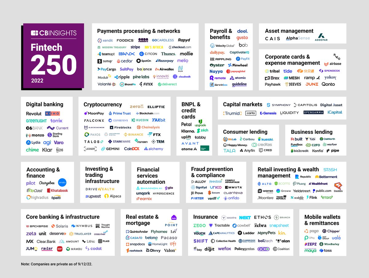 SatoshiBTC2140's tweet photo. #CryptoStartups taking an increasing share of the @CBinsights top 250 #Fintech list: https://t.co/0IqwnagVi3