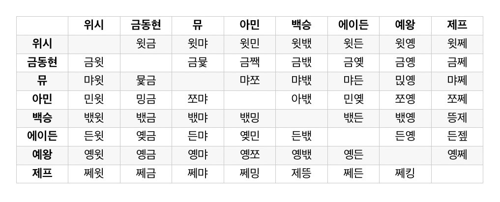 jaewangluv's tweet photo. #펙페스
여러 의견들을 합하여 만든 
취향표입니다-!! 
혹시 이거 어감 이상해요
님 누락한 거 있는듯
오타났어요제발
이런 거는 역시나
푸슝에 문의 부탁합니다
최종본 나오면 우리도…
취향표꾸미기 해서
펙페스 취향표 최종.png
가보자구요~!~!~~! https://t.co/JMkhf55qCp