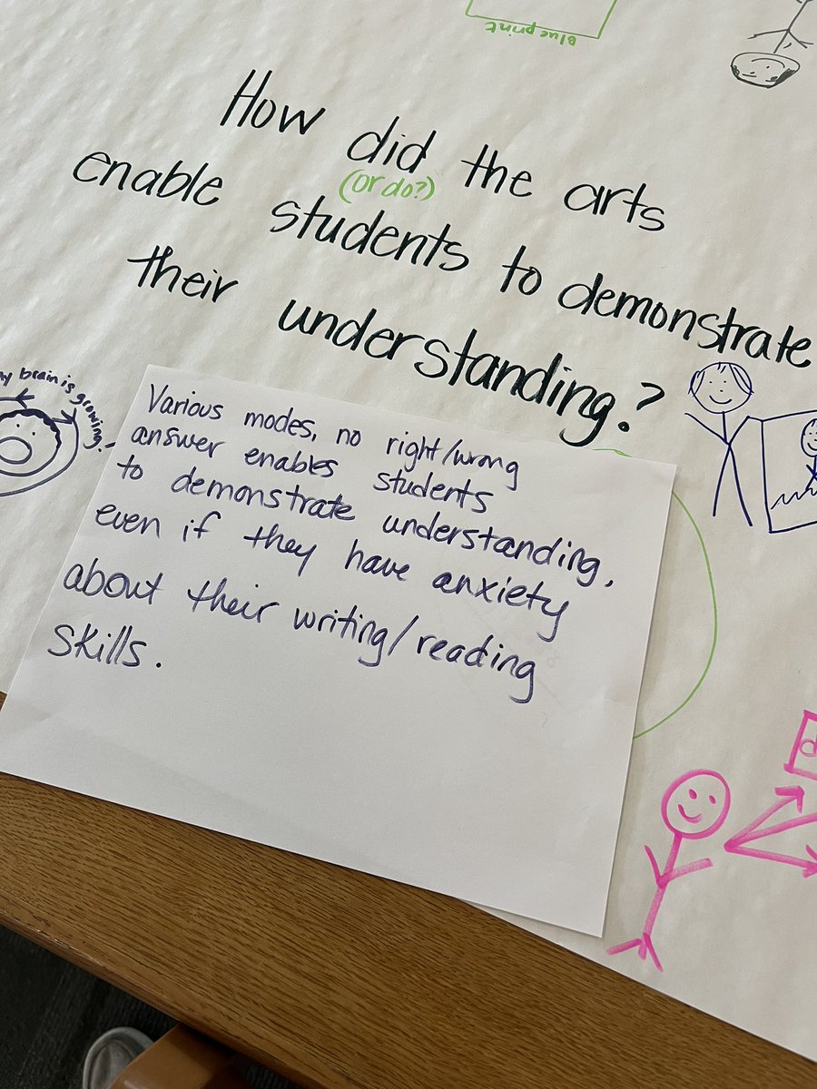 CTLonline's tweet photo. Reflecting on #ArtfulReading implementation in @PikeCoSchoolsKY and the power of #ArtsIntegration. https://t.co/mNL5oyV0Yy