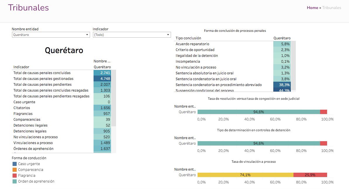 mexevalua's tweet photo. #LabJusticia es una herramienta digital que ponemos a disposición de cualquier persona interesada para hacer mayores análisis sobre la justicia.
Podrán navegar por datos de Fiscalías, Comisiones de Víctimas, Tribunales y otras instituciones
https://t.co/jW2DMHzTD6 https://t.co/Segwc24pbw
