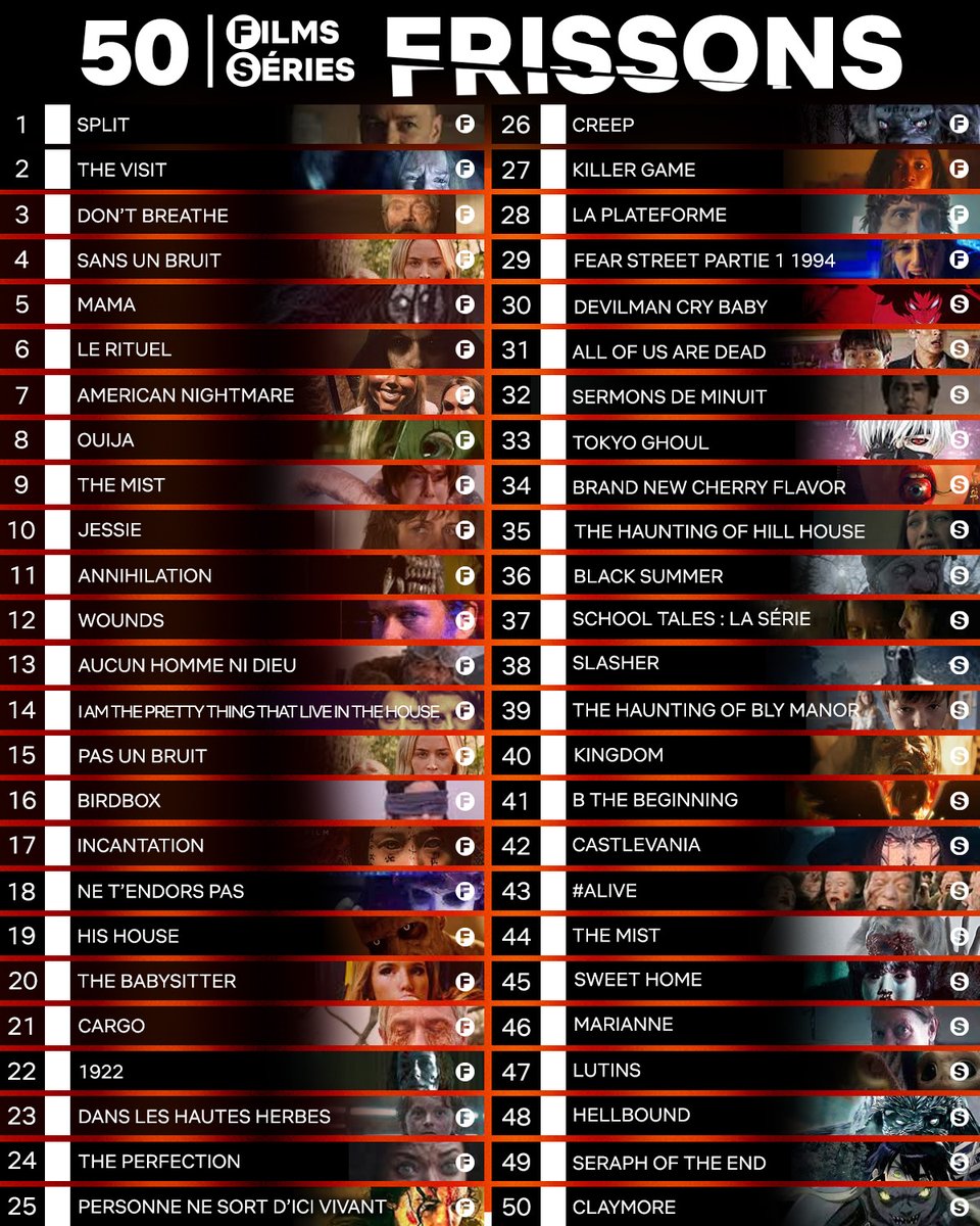 NetflixFR's tweet photo. Votre note/50 ? https://t.co/fOolrttyr1