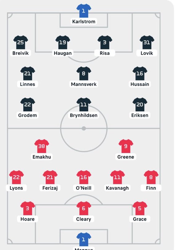 DunboyneHoops's tweet photo. Line-Up For Tonight’s Game https://t.co/Wc8MeJ1XSL