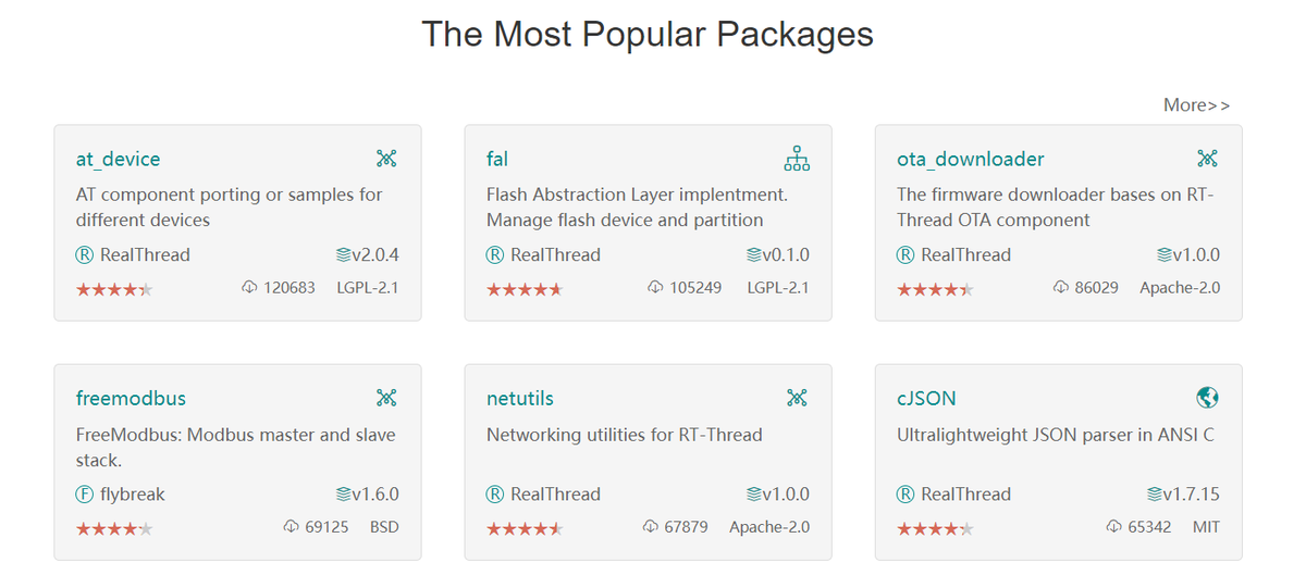 rt_thread's tweet photo. Do you notice that the CJSON software package entered the Top 6 popular packages on RT-Thread Community, the list is changing and refreshing, so what’s your favorite software package? 

#opensource #embedded #embeddedsystem 
#IoT #RTOS #dev #programming #CJSON https://t.co/fev2SHSCQS