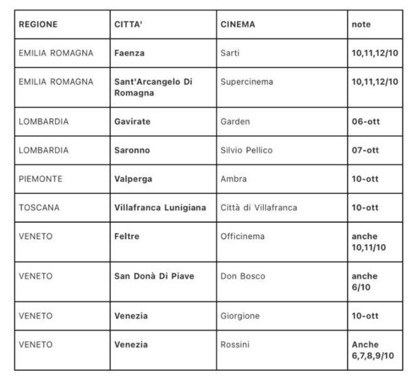 Tiziano. L'impero del colore resta in qualche sala anche nei prossimi giorni.
Chi non è riuscito ad andare finora è fortunato 😁