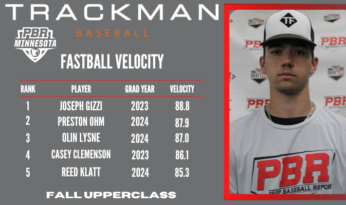 FALL UPPERCLASS

<a href="/TrackManBB/">Trackman Baseball</a> LEADERBORD
Hitting ⚾️ bit.ly/3RWcfMd
Pitching 🔥 bit.ly/3V607ee

📊 Instant Analysis 📊
➡️ bit.ly/3y8k4Y4

@PBR_Uncommitted