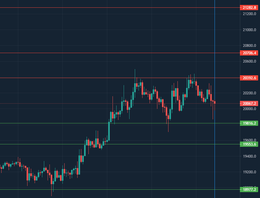 Puntos de #Bitcoin 6 de #Octubre #GafasTrading