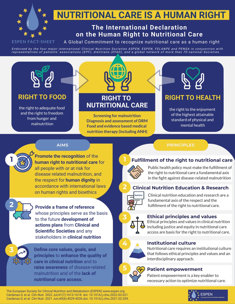 Nutritional care is a human right and a threat to all patients. Fundamental to:
👉 Avoid disease-related #malnutrition
👉 Improve patients’ quality of life
👉 Reduce healthcare costs
The #ViennaDeclaration recognized #NutritionalCare as a #HumanRight. 

 bit.ly/Viennadeclarat…