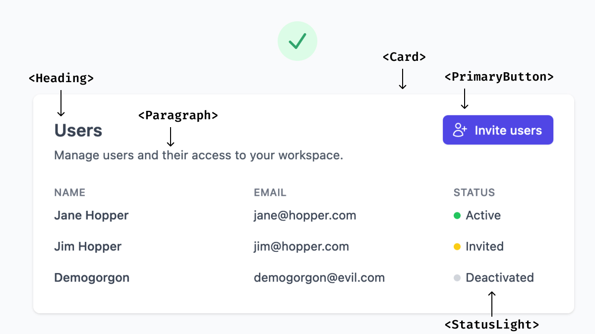What's a good indicator that design system is working out great for your team?

My bet is on the ability of developers to transform a design into code with minimal peeking into Sketch/Figma layers.

"What component is this?" shouldn't happen.