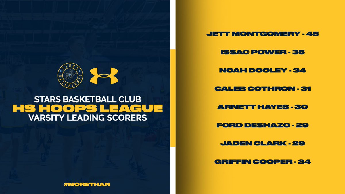 STARS Basketball-UAA & PREMIER Teams (15U-17U) tweet media