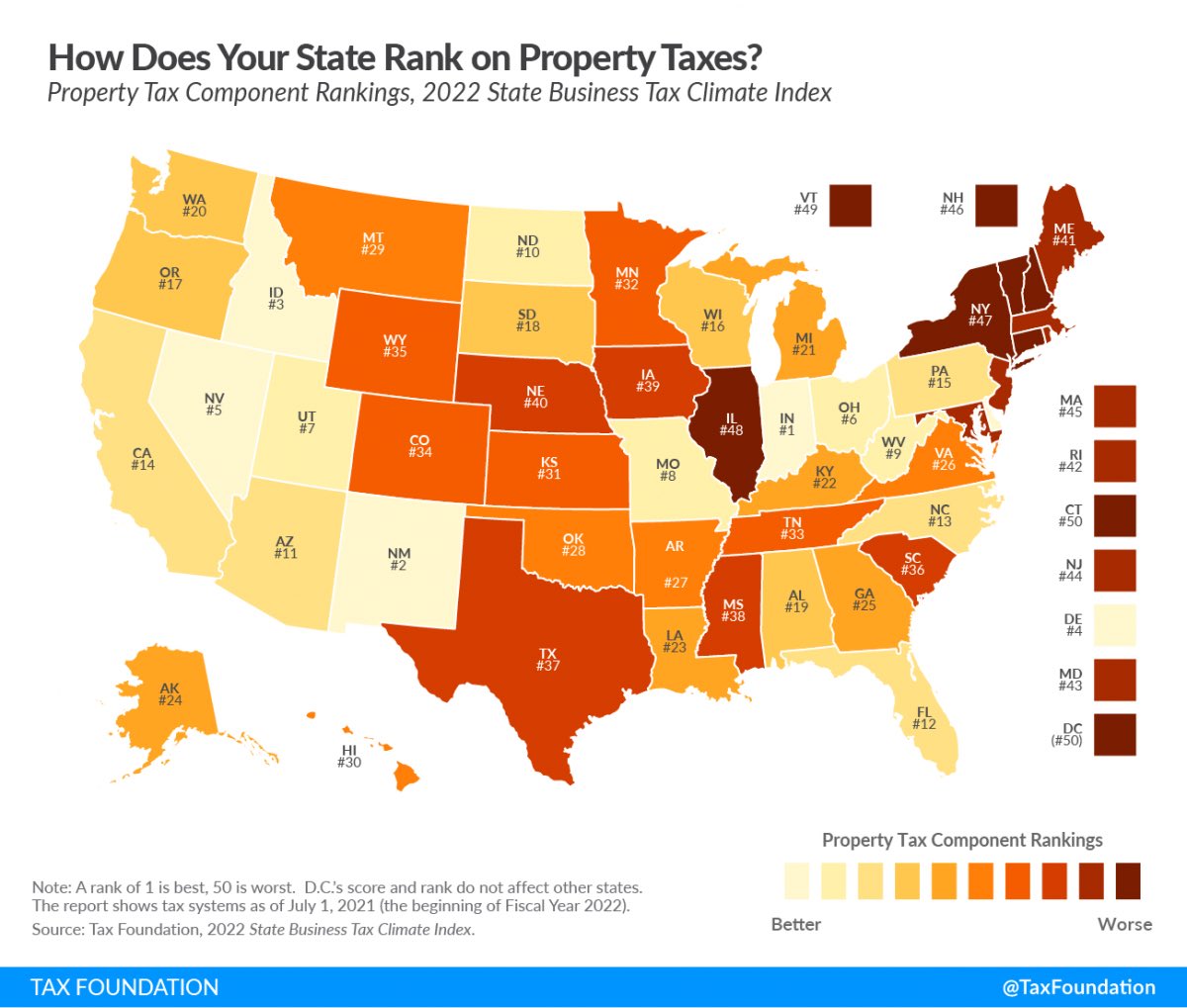 OLearySW's tweet photo. When you hear that WV’s property taxes make us uncompetitive, ask for some details. https://t.co/TPEvwe1ava https://t.co/7j2VRNL9Da