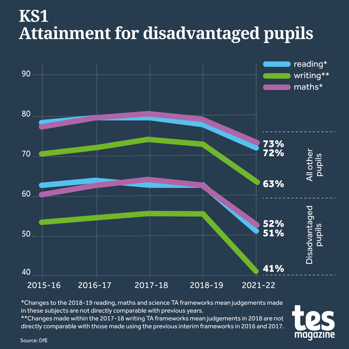 Tes magazine tweet media
