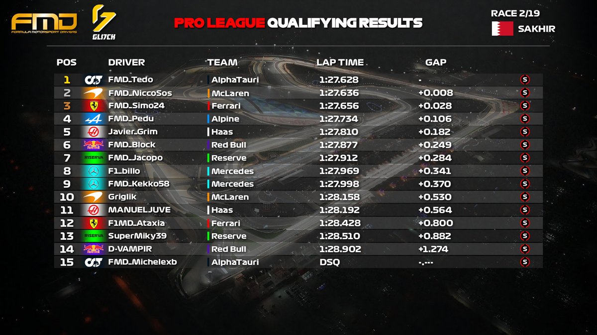 Formula Motorsport Drivers tweet media