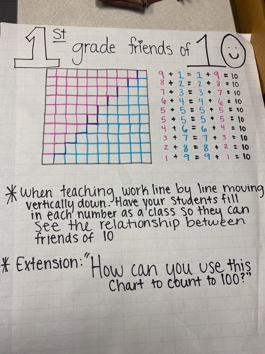 ceciliagortiz's tweet image. #numberstring #100 @YehCathery