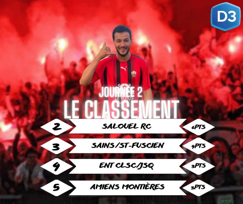 ContyLoeuillySC's tweet photo. 📈 CLASSEMENT 📈

Suite aux résultats de ce week-end, voici le classement pour nos équipes séniors 

▶ Séniors A -  6ème sur 12 
▶ Séniors entente Jeunesse Sportive de Quevauvillers (JSQ) - 4ème sur 10
▶ Séniors B -  6ème sur 10

Allez le CLSC !! 🔴⚫️ https://t.co/Gha97DxNbS