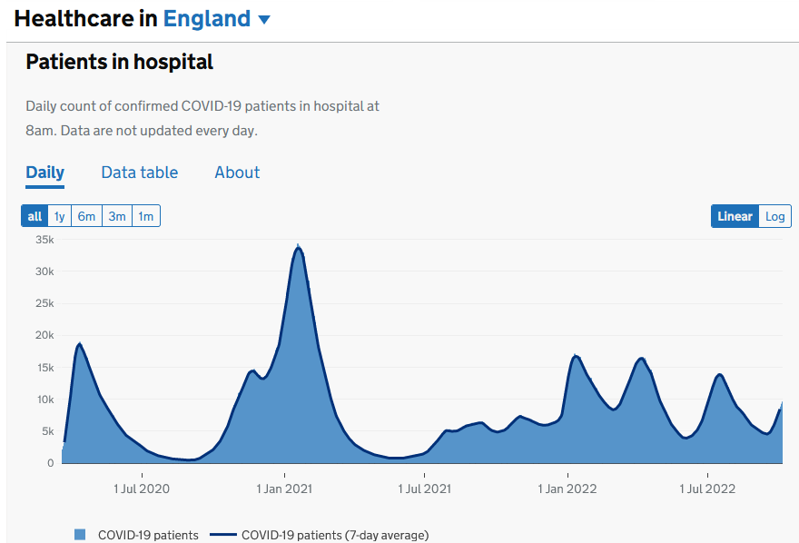 Stephen Griffin on Twitter "RT Dr_D_Robertson The number of Covid