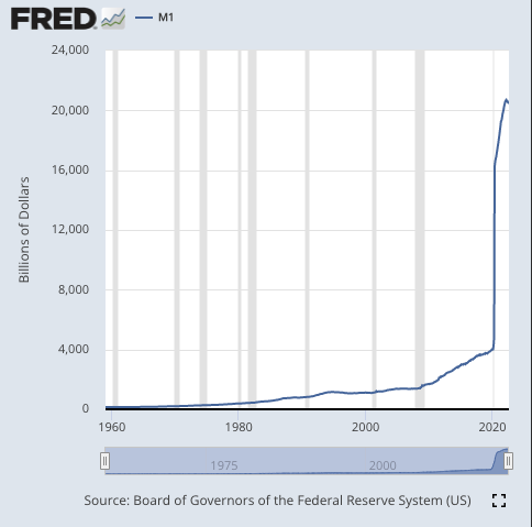 typesfast's tweet photo. Can't stop staring at the m1 money supply graph...
https://t.co/MrYg4t6Xzt https://t.co/HHXlWcx02X