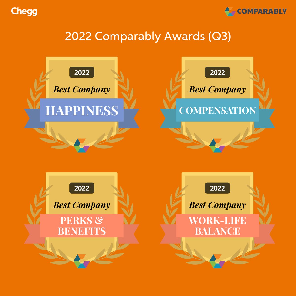 Receiving 4 @Comparably awards is an incredible way to wrap up the quarter. Thank you to our leadership and employees around the world for making Chegg a great place to work year after year!