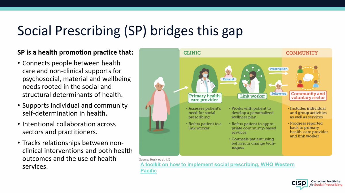CISP_ICPS's tweet image. &quot;What #socialprescribing can offer is an intentional collaborating between health and social care systems, practitioners and individuals that create a more connected community&quot; - @SoniaHsiung