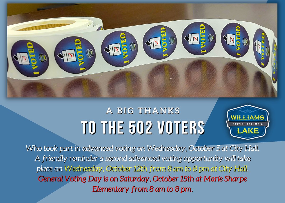 A big thanks to all who voted on day one of advanced voting yesterday, Oct. 5.
A reminder a second advanced opportunity takes place at City Hall on Wednesday, Oct. 12 from 8 am to 8 pm.
General Voting Day is on Saturday, Oct. 15 at Marie Sharpe Elementary from 8 am to 8 pm.