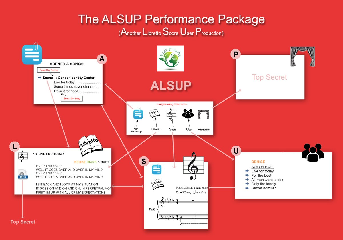 AprilAlsup's tweet photo. I'm almost famous. The ALSUP document format is actually getting some press. It's sort of funny, considering I really only created it to help theater troupes producing my shows. ๐ญ
#ALSUPGuide #ALSUPDocument #ALSUPFormat #MusicTheatre #TheaterProductions
https://t.co/CINMyGHEni https://t.co/WFvEFt9qL7