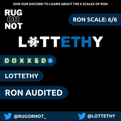 <a href="/lottethy/">Lottethy</a> Audited with a result of a
RON Scale 6 out of 6. Core and founding team of the project doxxed and verified.