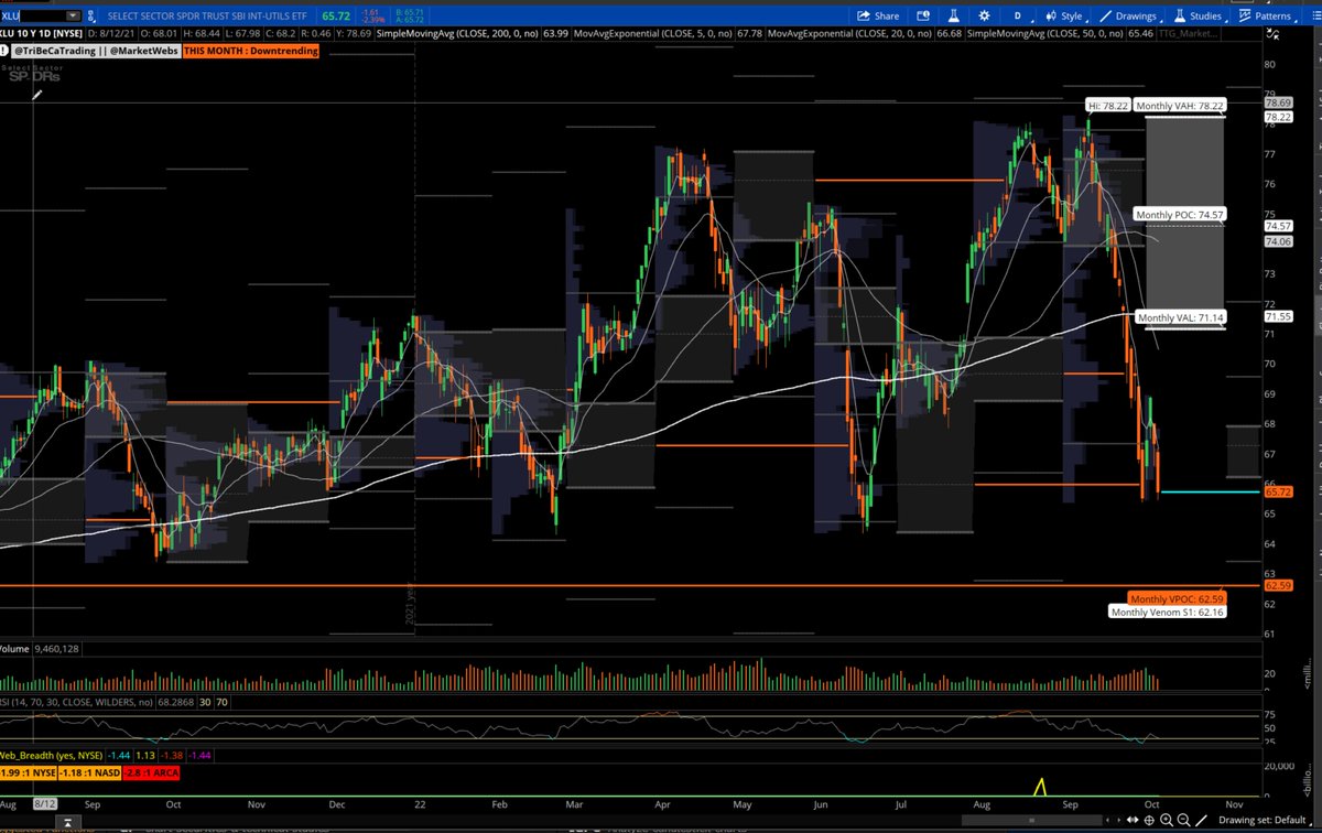 Christian Fromhertz 🇺🇸 on Twitter "XLV also seeing put buying last