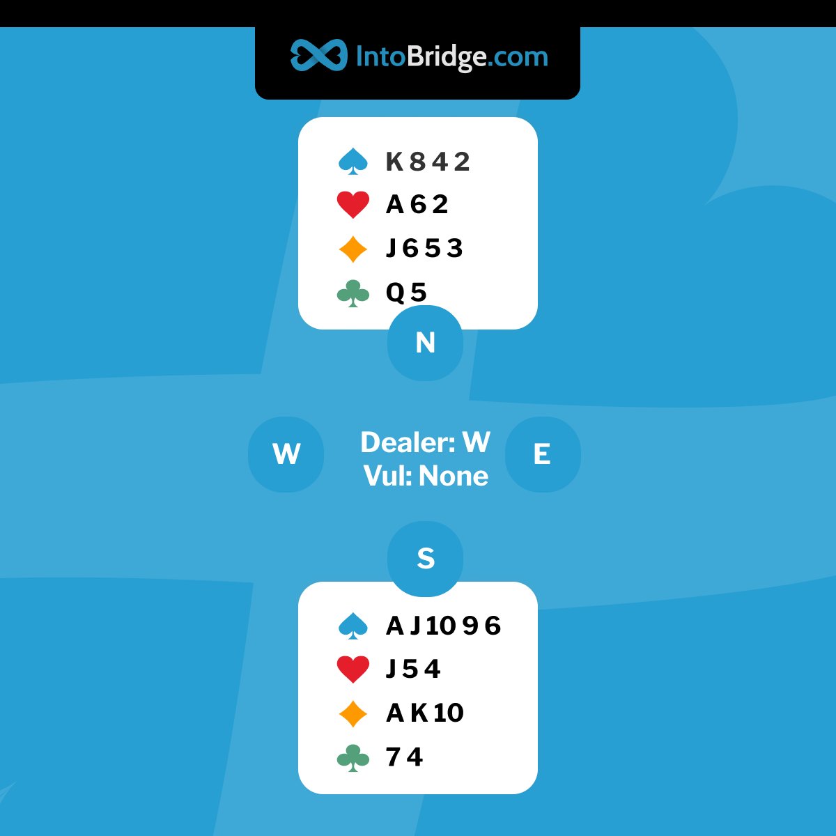 IntoBridgeCom's tweet image. Mental Exercise
On today's deal, you, playing as South, become declarer in 4♠ after West opens 1♥ in 1st seat, passed by your partner and East. West leads the ♥7. What is the best line of play? IMPs Scoring.
#bridge #playbridge #learnbridge #cards #contractbridge