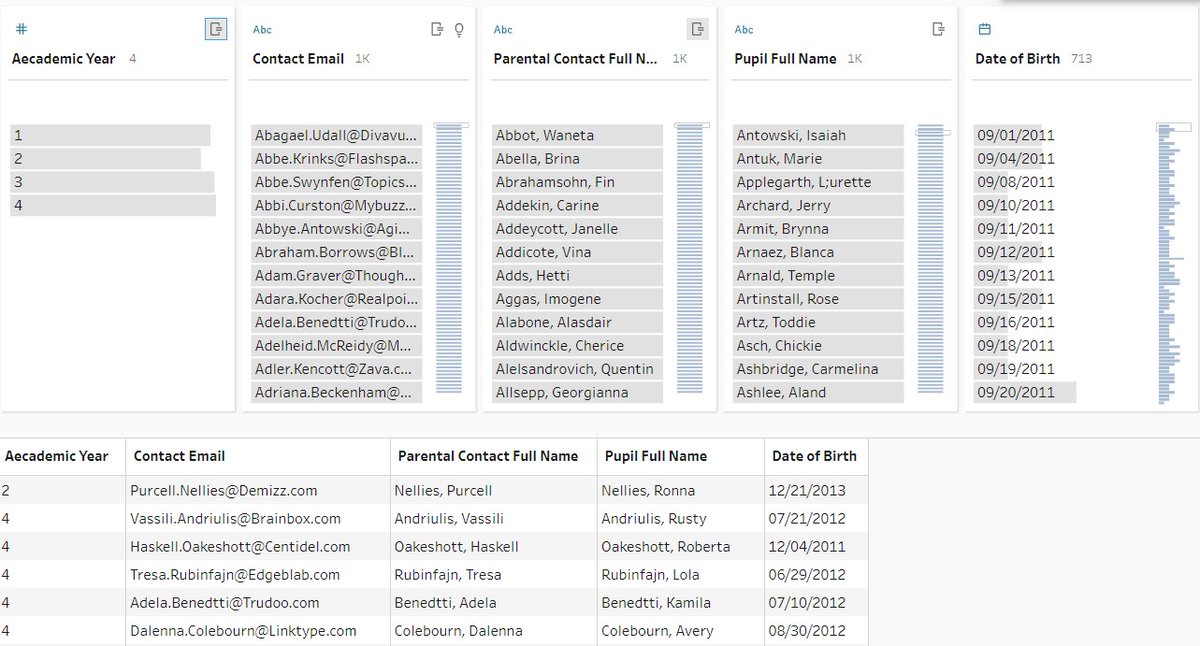 #DSNY2 #preppindata First one down, many more to go.