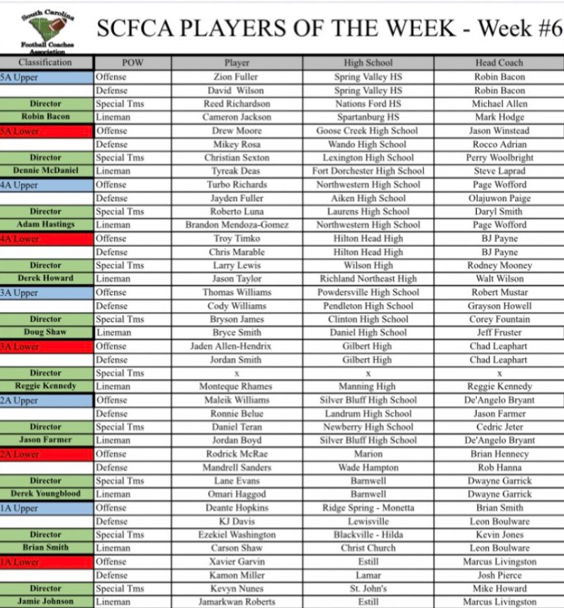 Congratulations to @BigCityLeik and @jordan_boyd05 on earning @SCFCA1 Week 6 AA Upper State Offensive and Lineman of the Week honors. #GoDogs