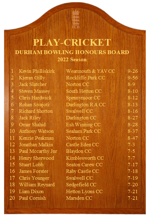 NYSDCricket's tweet photo. Durham Boards for 2022 https://t.co/rOntsFMNGx