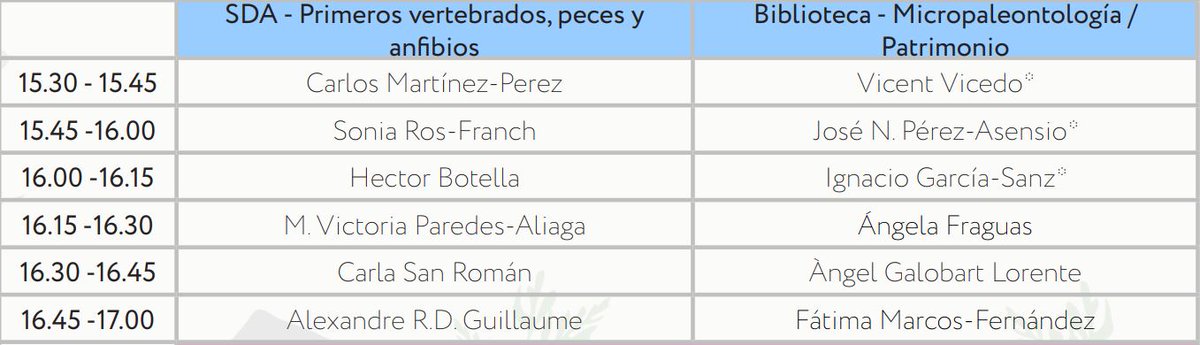 Qué aproveche!🥪 Nos vemos después de comer para las siguientes sesiones:
Salón de Actos (SDA): Primeros vertebrados, peces y anfibios
Biblioteca: Micropaleontología / Patrimonio
#SEPCuenca22