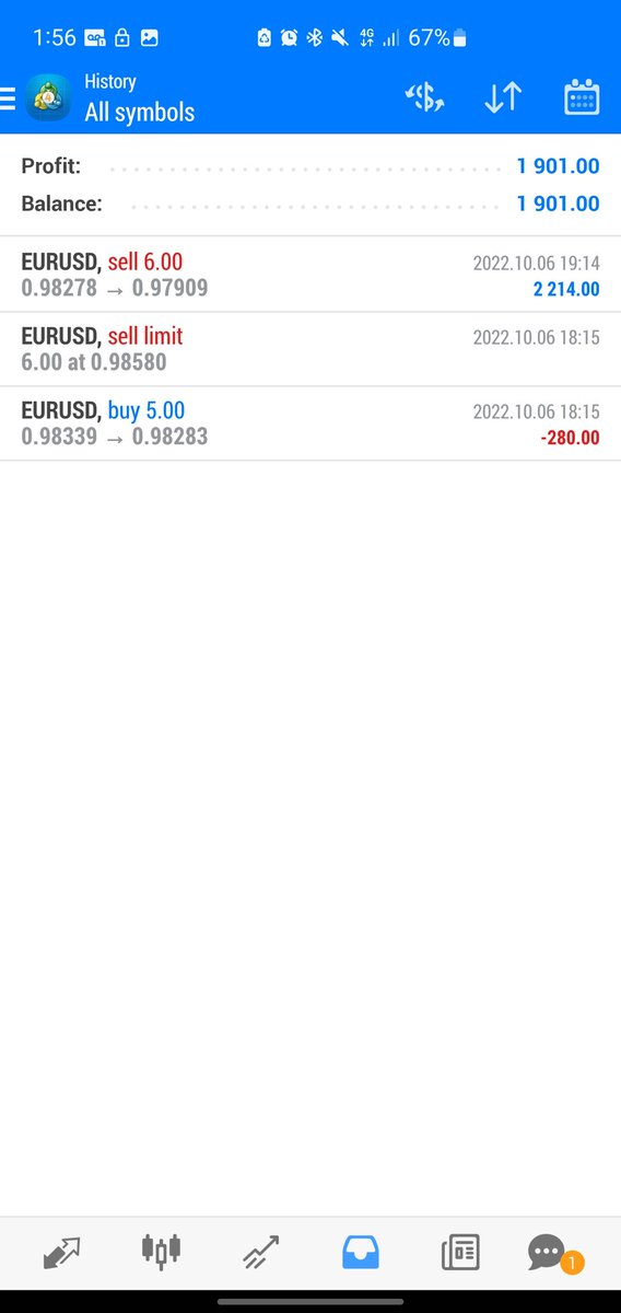 fxmilker's tweet photo. 50k accs up 2% today
100k accs up 4% today https://t.co/QMY0KzPO3C