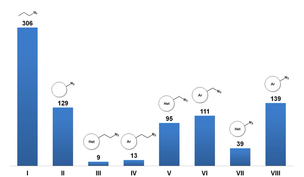 Congratulations to Carolyn R. Bertozzi, Morten Meldal and K. Barry Sharpless for winning Nobel Prize in Chemistry 2022.
Check our these relevant collections: Azides for “Click Chemistry”:
enamine.net/building-block… 
Fully Functionalized Probe Library:
enamine.net/compound-libra…