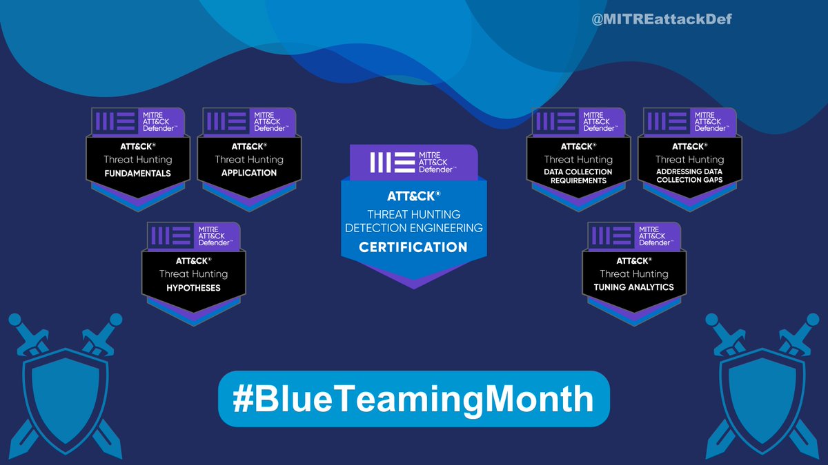 MITREattackDef's tweet photo. October kicks off #BlueTeamingMonth at @MITREengenuity! Keep an eye out for some of the freely available resources we have to enhance your blue teams (and maybe even a chance to win some MAD swag ๐). Learn to blue team using @MITREattack: https://t.co/iSdyEyeIjP https://t.co/zPFAw5lrIN