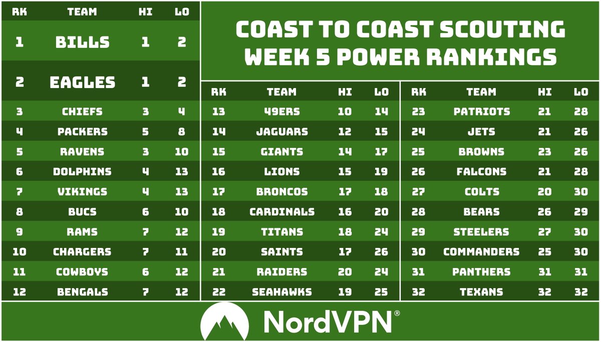 Coast to Coast Scouting tweet media