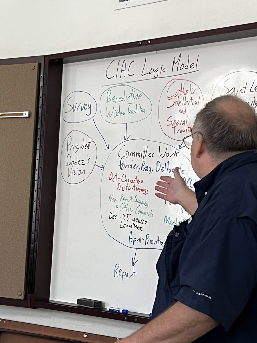 coachc9's tweet photo. Love the committee @SaintLeoUniv that I am blessed to serve #catholic committee is BACK ! ⛪️ ☀️ @SaintLeoTheo #corevalues Thank you for having me https://t.co/KHt2XLTgKN