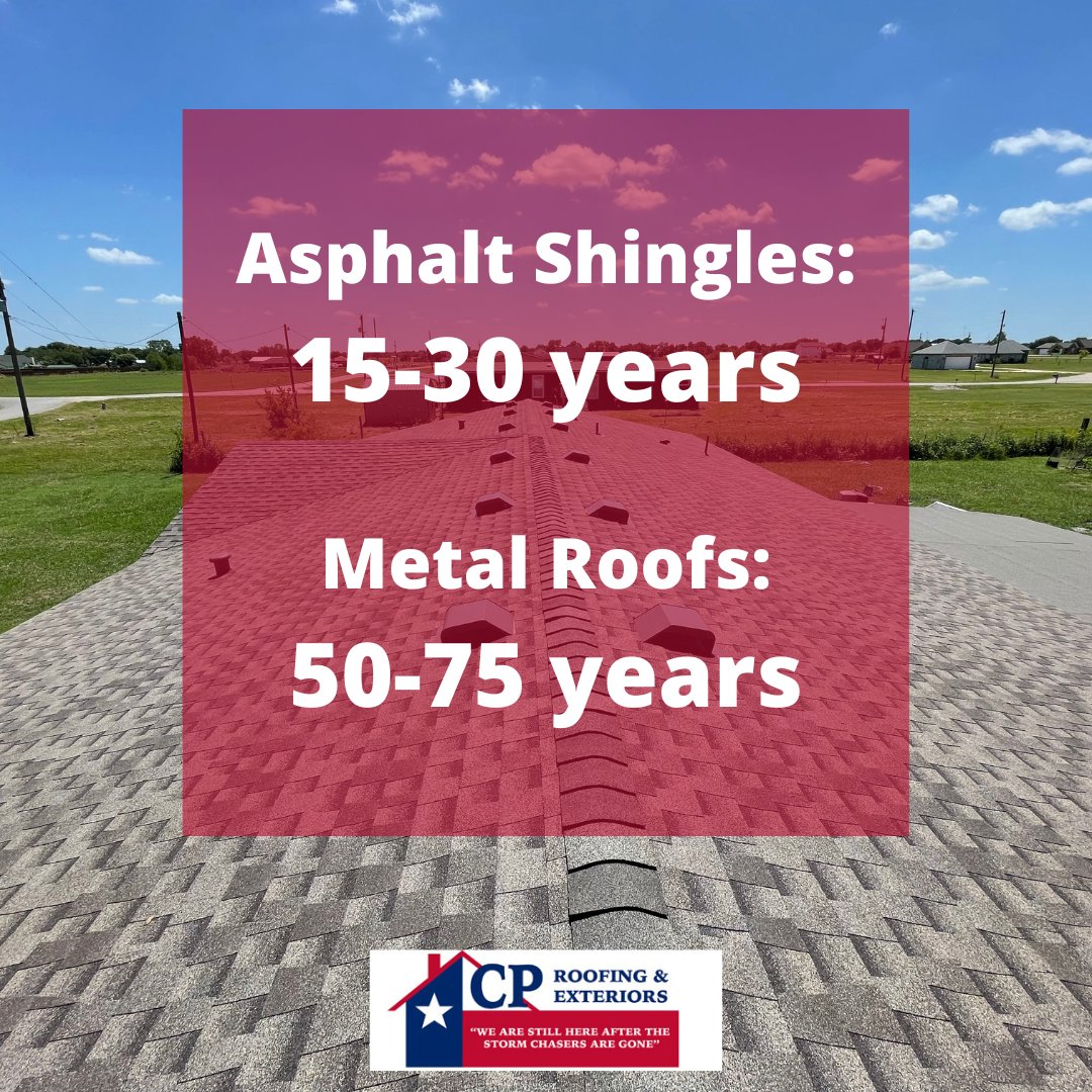 CPRoofingTexas's tweet photo. The life-span of your roof, depending on the materials.
Did you know this difference? 🤔 https://t.co/yPqQOL46mF