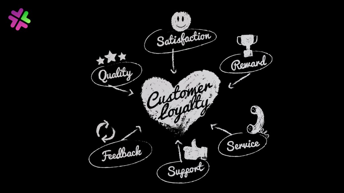 PatchRetention's tweet image. eCommerce businesses that don't implement a customer loyalty program miss out on so many benefits it hurts. 

Learn about why you absolutely must have a loyalty program here:

patchretention.com/loyalty-progra…

#patch #patchretention #customerloyalty #ecommerce