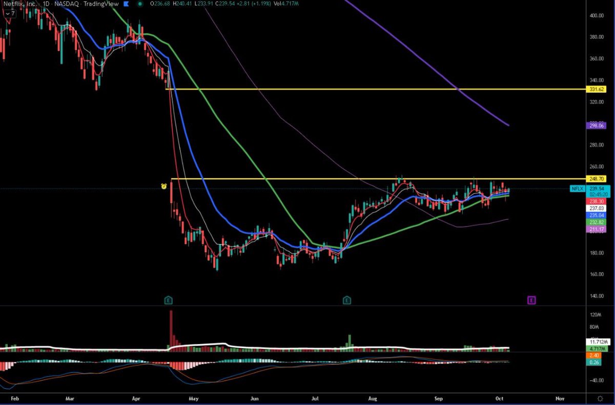InvestorWisdom tweet media