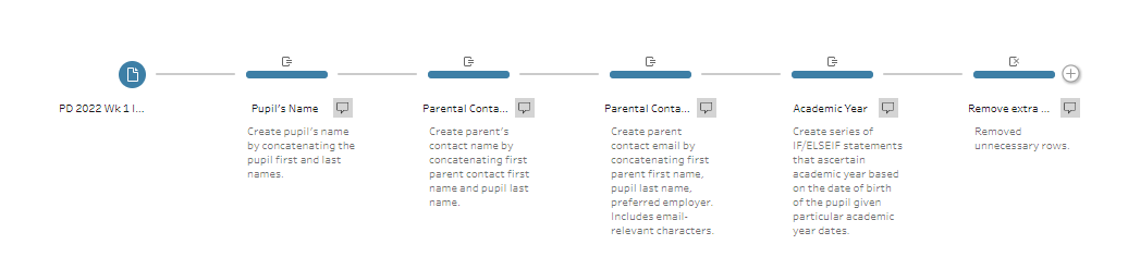 Completed my first #PreppinData with the rest of my <a href="/dataschoolNY/">The Data School New York</a> cohort today.  

Learning how to navigate and apply Tableau Prep has been fantastic so far! 

Try the challenge out yourself here: preppindata.blogspot.com/2022/01/2022-w…