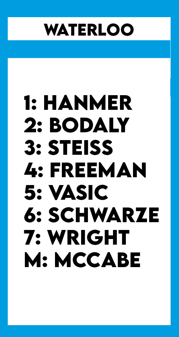 ActingOutWR's tweet photo. And today it's Waterloo's municipal candidates, wards 1 to 7 and the mayor. Some tough choices here, but I like these 8. Disclaimer: one of the people who write this account is working with Julie Wright's campaign in Ward 7. https://t.co/UOdHuM5KqI