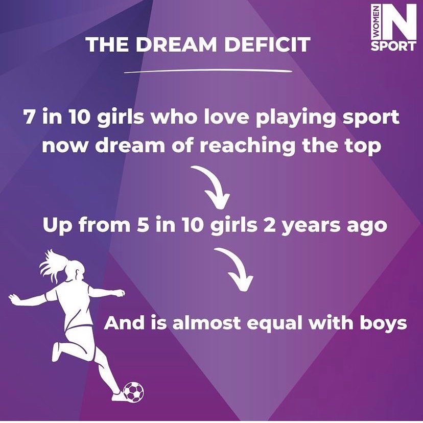 KingAlfredsPE's tweet photo. What can we do for you at KAA? #WomenInSport #Aspire #Achieve https://t.co/sSO3yKPZiy